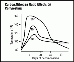 carbon_nitrogen_graph